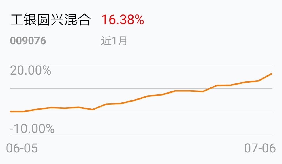 购买_工银圆兴混合(of009076)股吧_东方财富网股吧
