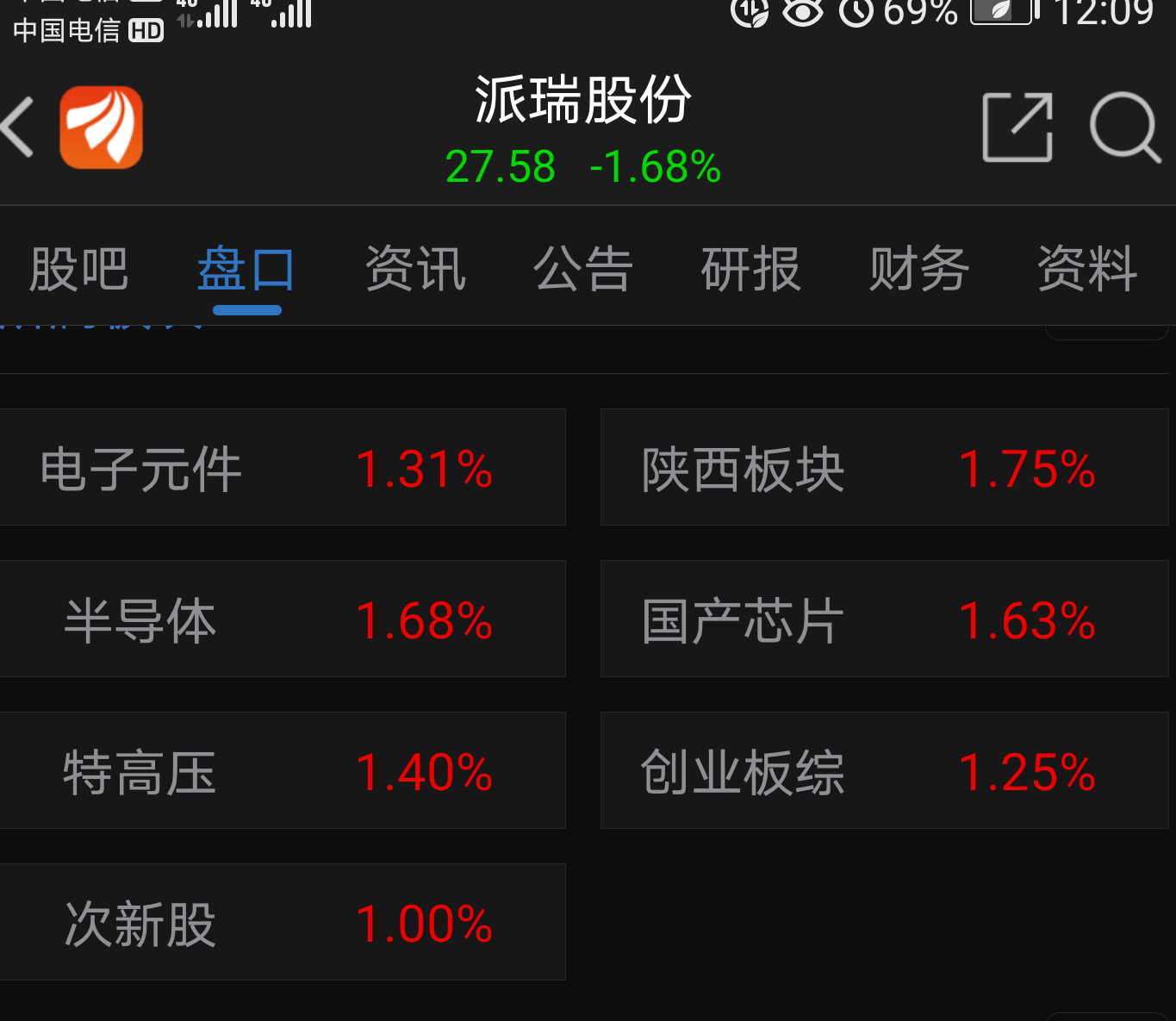 派瑞股份300831芯片新基建特高压