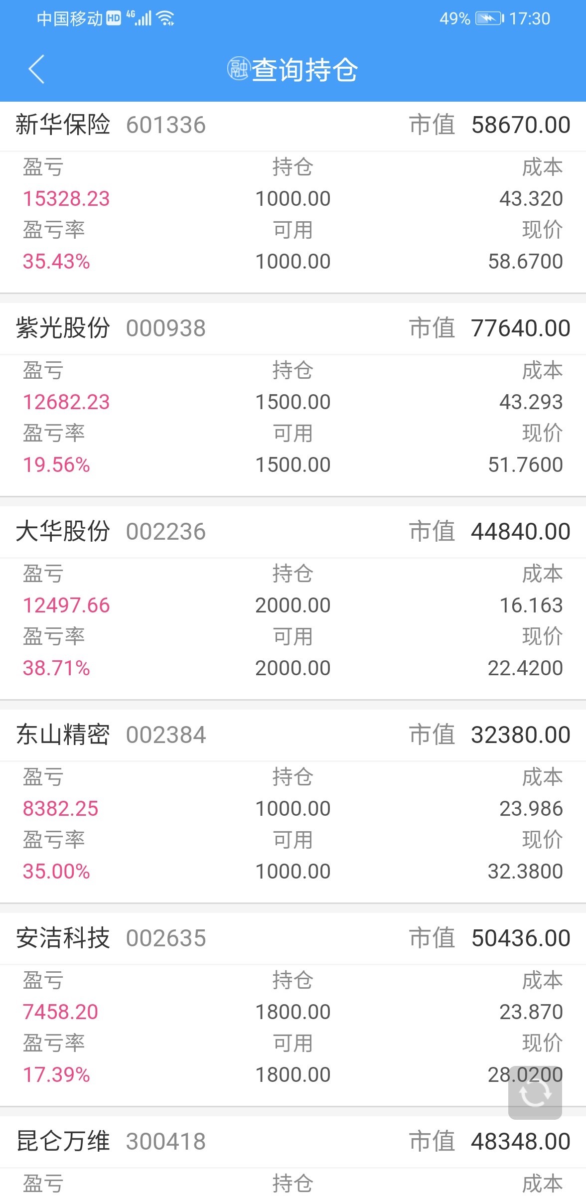 《每日一帖,向着50万目标》净资产77183当日盈亏1716累计提16000