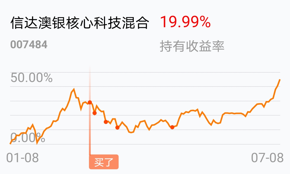 落袋为安,静等机会_信达澳银核心科技混合(of007484)股吧_东方财富网
