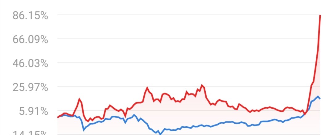 炒比特币巨亏_炒比特币开户多少钱_股票直播间老师带着炒比特币