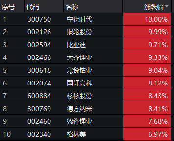 涨停买不进去可以考虑新能源车etf515030_宁德时代(300750)股吧_东方