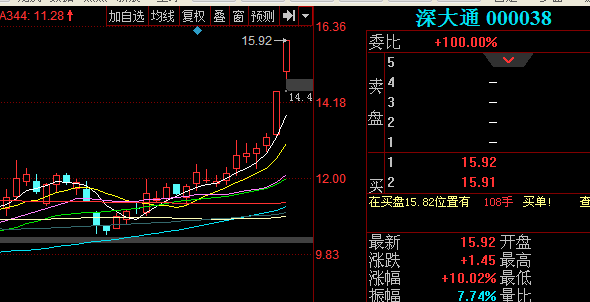 周二金股688365:介入价63元左右002582:介入价14元左右000795:介入价