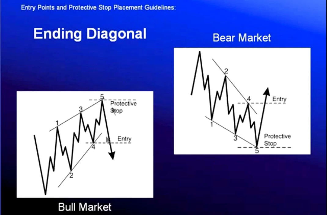 分享一下终结楔形————东方财富网博客