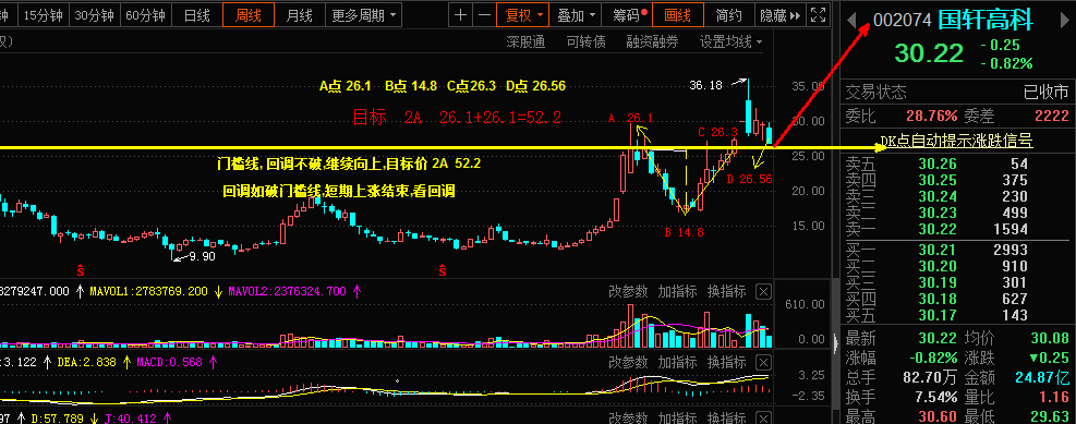 國軒高科(002074)股吧_東方財富網股吧