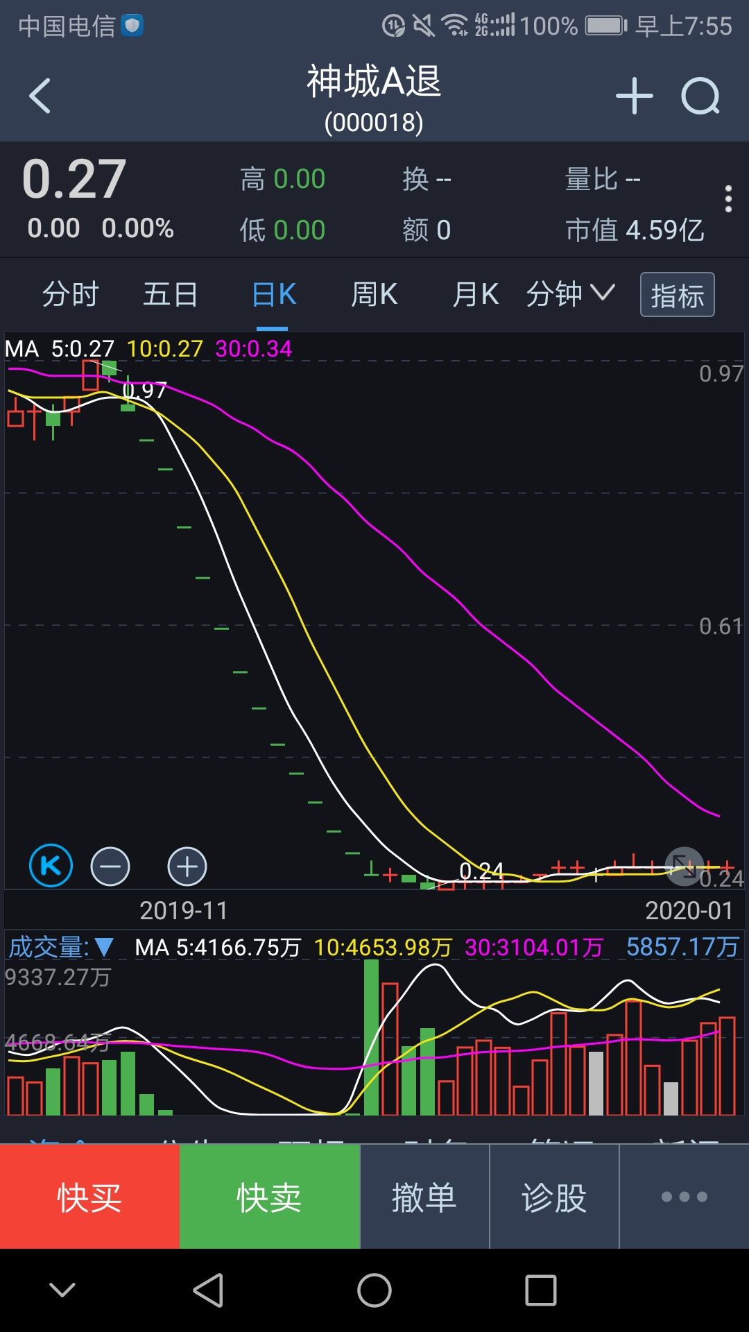 神州城a3(400079)股吧