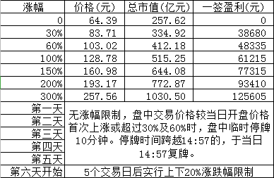 寒武紀-u(688256)股吧_東方財富網股吧