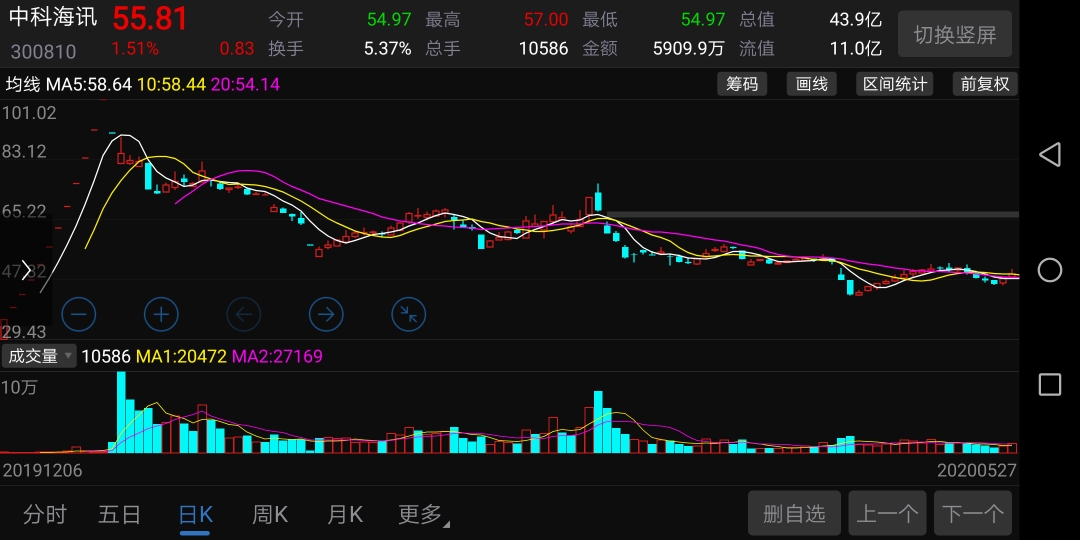 捷安高科(300845)股吧_东方财富网股吧