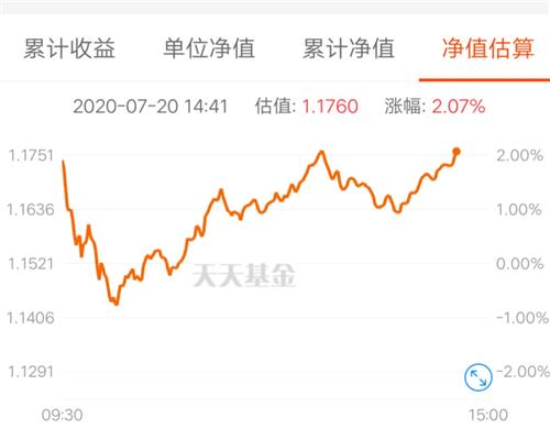 176元了_中银证券科创3年封闭混合(of501095)股吧_东方财富网股吧