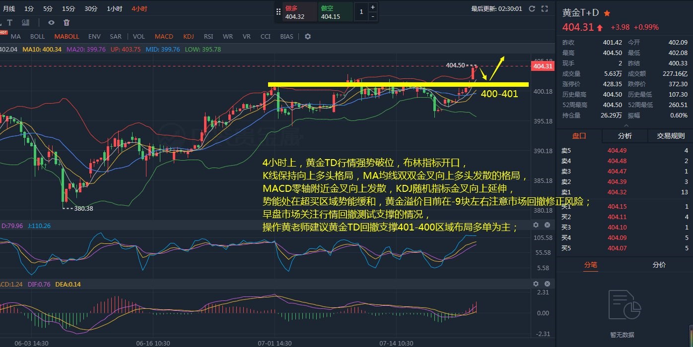 2018年9月21日黄金价格(20182019年黄金价格多少一克)