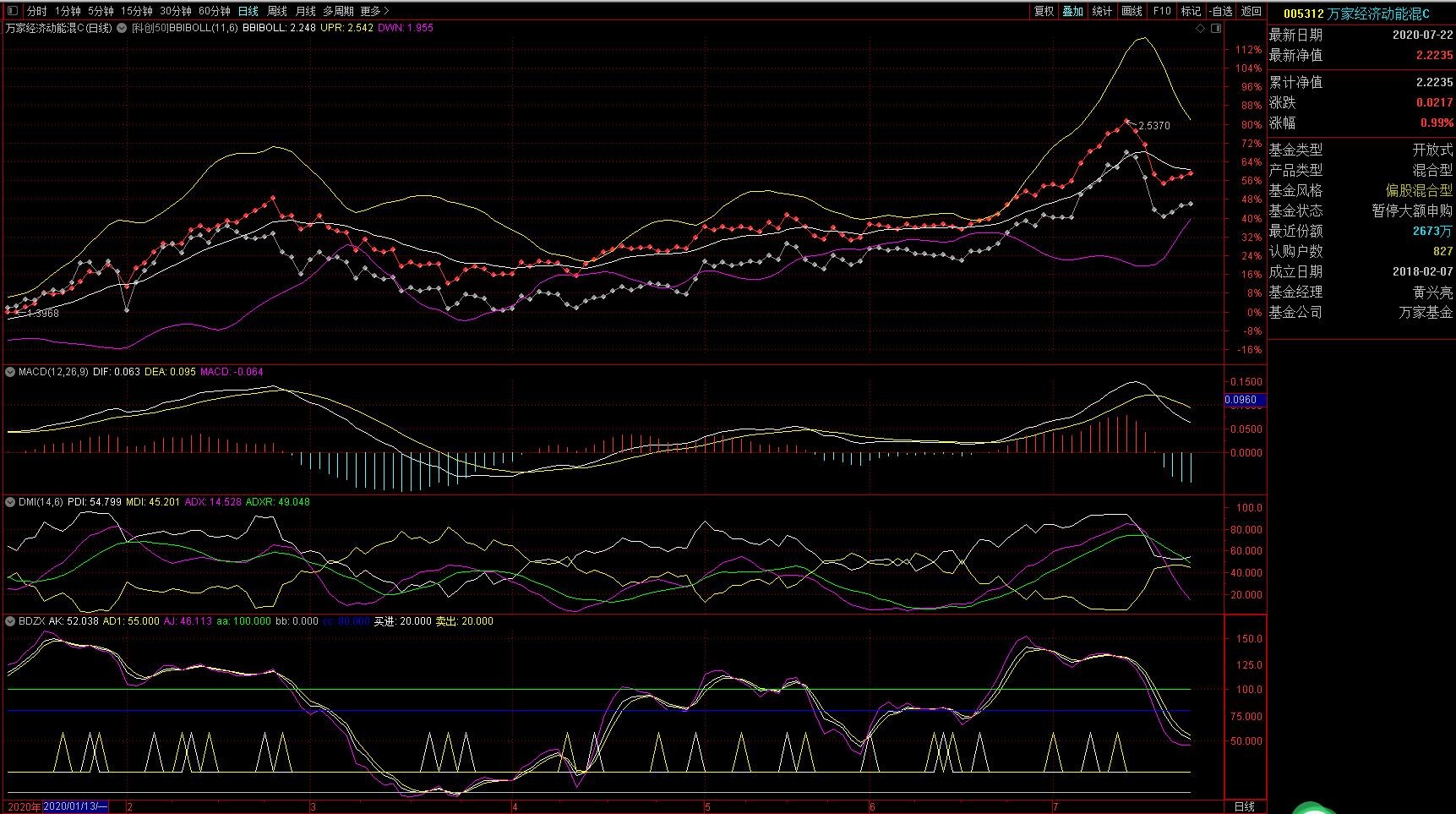 持有005312基金的基友可以参照科创部50指数了,下面给出日线对比图