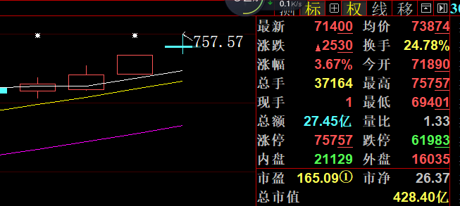 康华生物(300841)股吧_东方财富网股吧