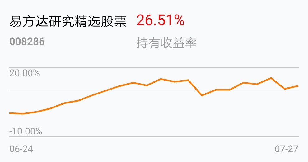 易方达研究精选股票(of008286)股吧_东方财富网股吧