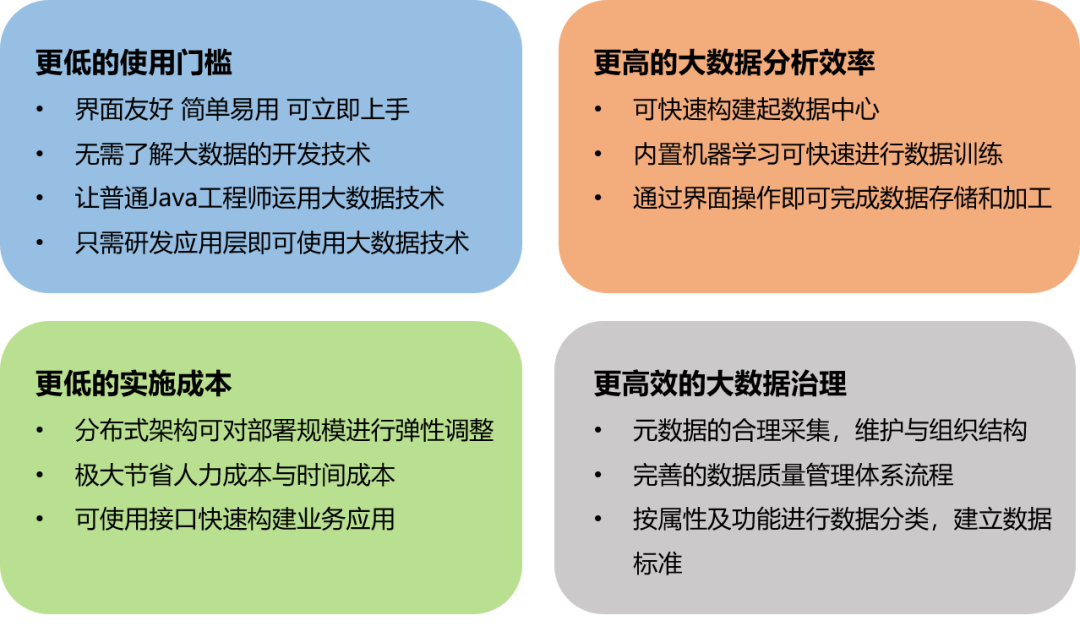 驚人1人五天完成10人三個月的工作量大數據王者博彥大數據管理平臺