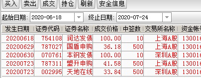 十万多点市值7月份居然中了5个科创板_盟升电子(688311)股吧_东方财富
