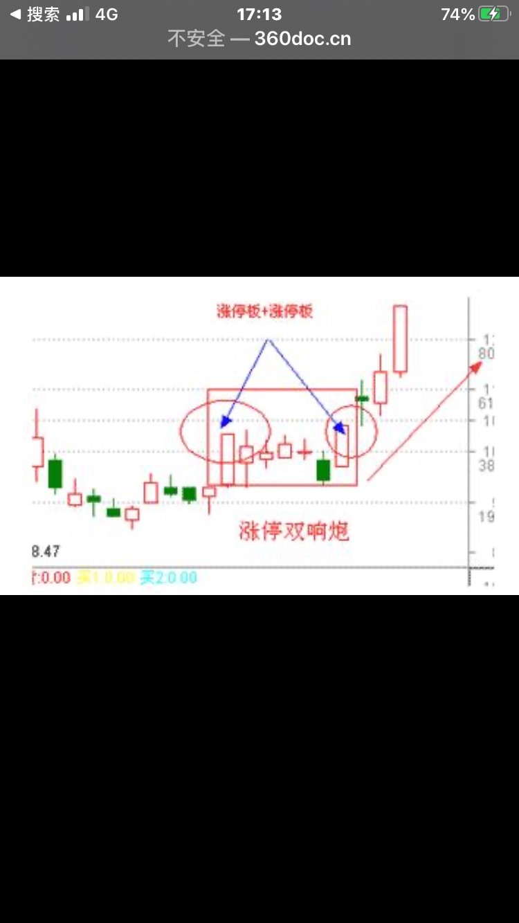 压盘不砸盘这就是强势洗盘的表现,主力并不急于拉涨停,就是为