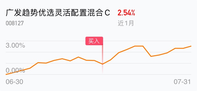 投资者_广发趋势优选灵活配置混合c(of008127)股吧_东方财富网股吧