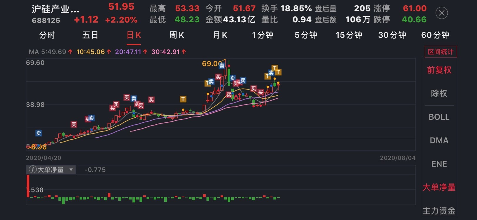 沪硅产业-u(688126)股吧_东方财富网股吧