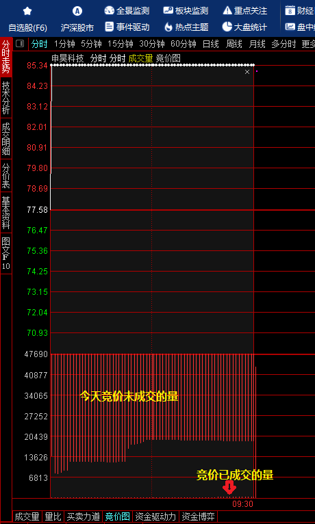 一票难求,持有的都是福气满满!_申昊科技(300853)股吧_东方财富网股吧