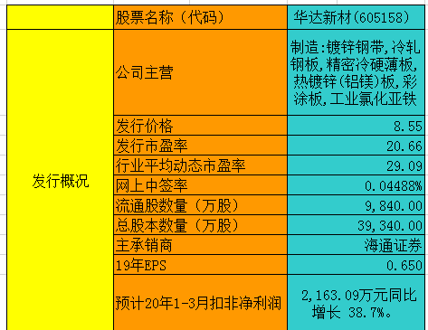华达新材(605158)股吧_东方财富网股吧
