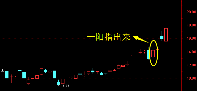 一阳指是什么图片