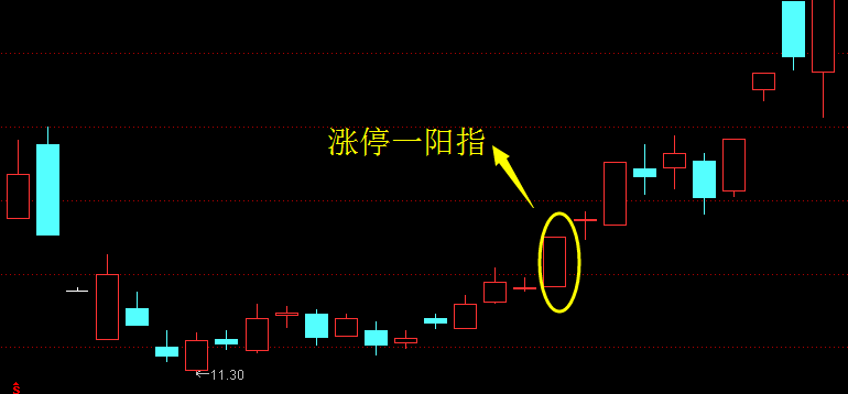 一阳指是什么图片