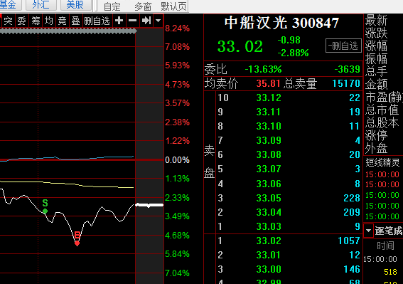中船汉光(300847)股吧_东方财富网股吧