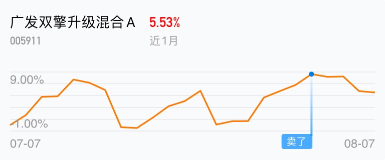 广发双擎升级混合a(of005911)股吧_东方财富网股吧