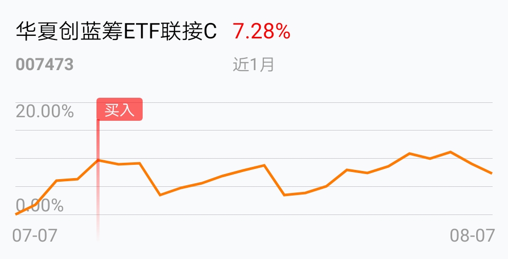 [基金行情走势图]_华夏创蓝筹etf联接c(of007473)股吧_东方财富网股吧