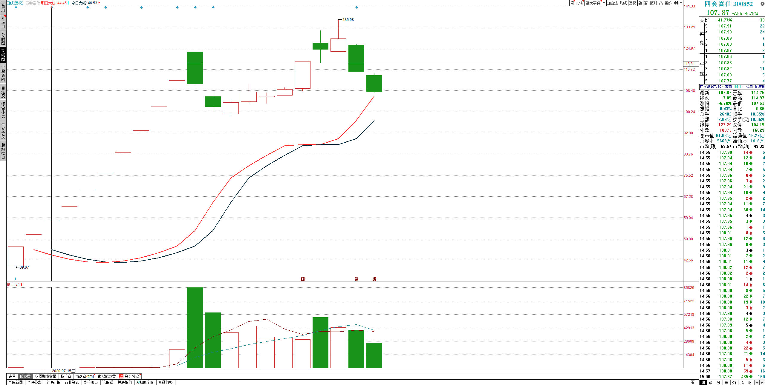 图文分析300852四会富仕