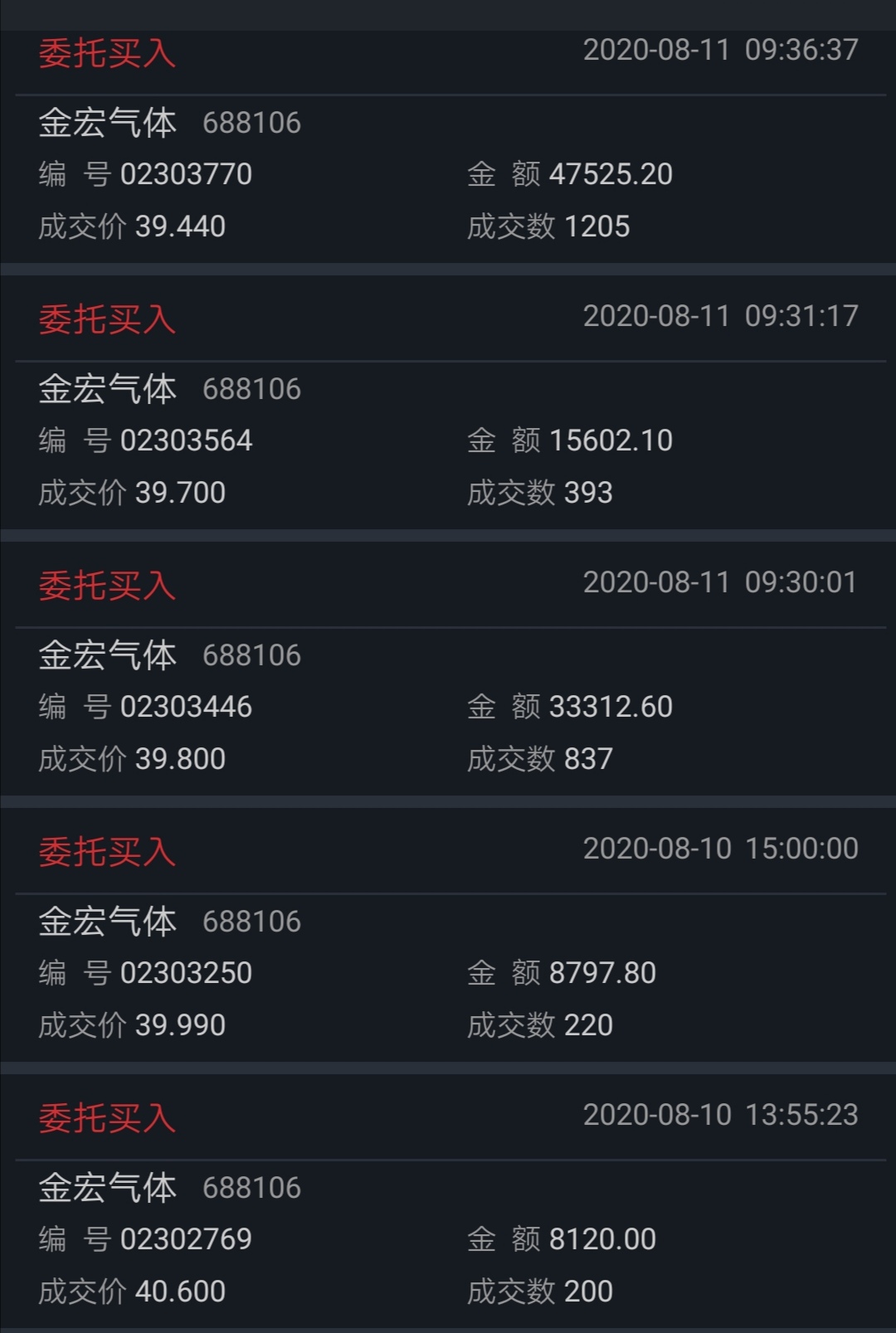 44走了,哭一会_金宏气体(688106)股吧_东方财富网股吧