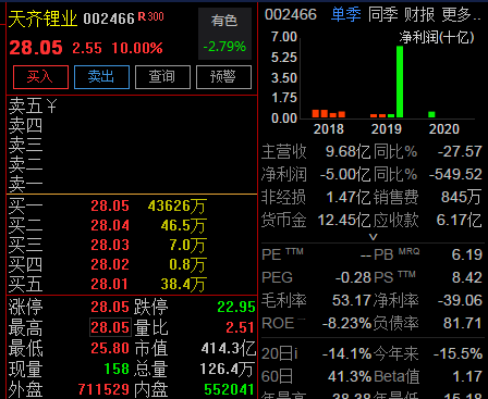 哈哈_天齐锂业(002466)股吧_东方财富网股吧