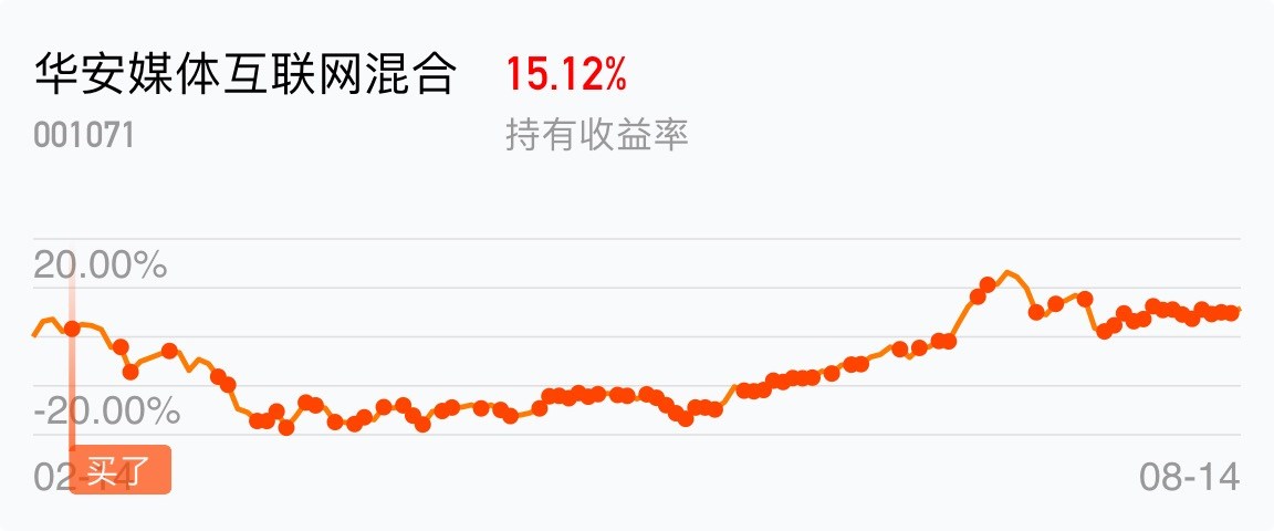 傳媒復甦,期待基金騰飛_華安媒體互聯網混合(of001071)股吧_東方財富