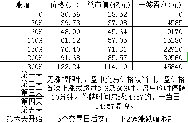 安必平(688393)股吧_东方财富网股吧