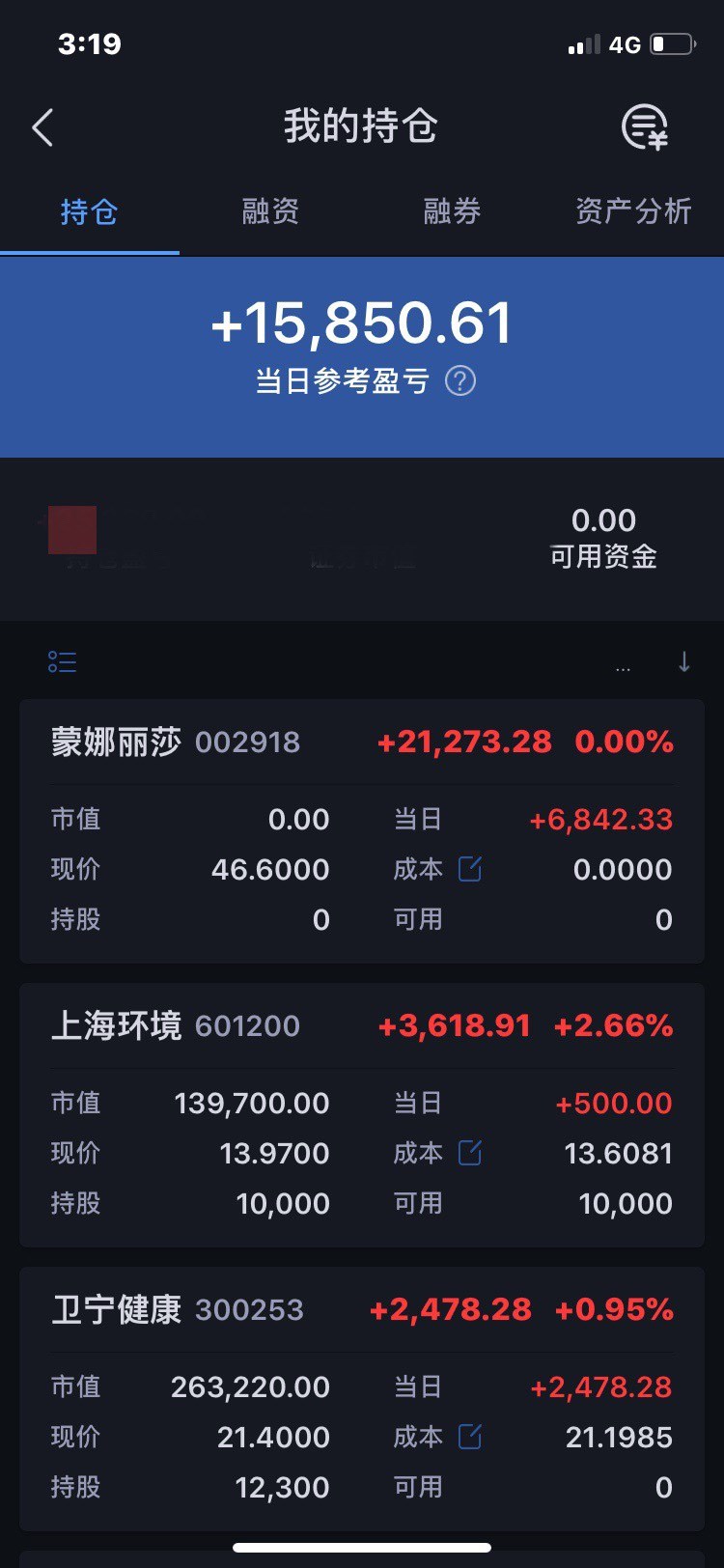 本金100万,股票市值,基金,净资产,昨天盈利情况如下图,争取年内翻倍.