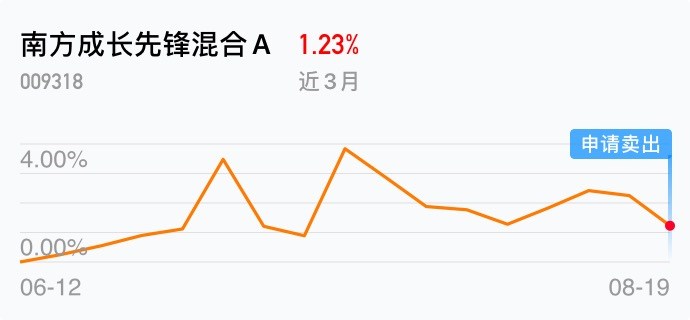 表现太差_南方成长先锋混合a(of009318)股吧_东方财富网股吧