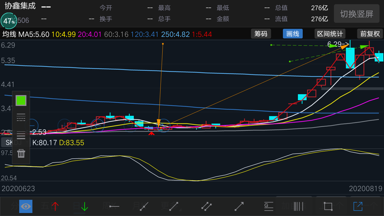 精準信息協鑫集成深南股份天天漲停的股票不漲停了就輕輕道一聲byebye