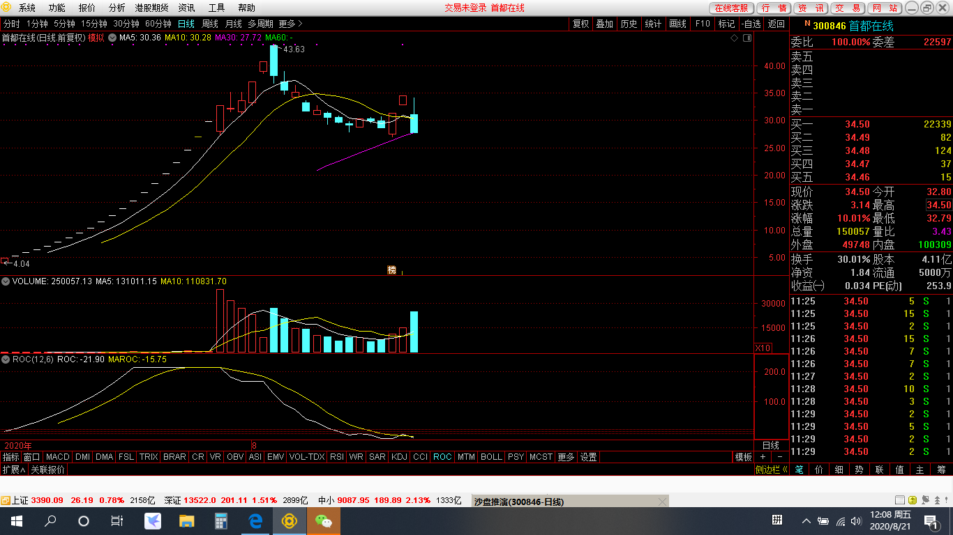 首都在线(300846)股吧_东方财富网股吧
