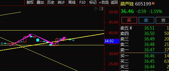 牛散 葫芦娃分析_葫芦娃(605199)股吧_东方财富网股吧