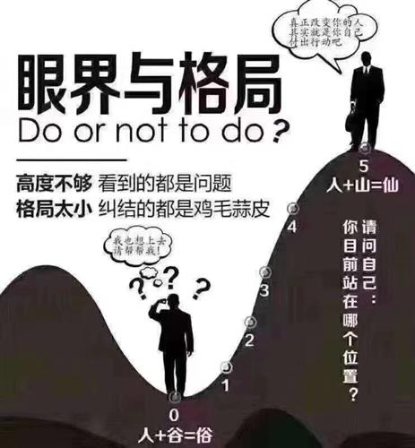 从自己身上找问题一想就通了从别人身上找原因一想就疯了高度不一样