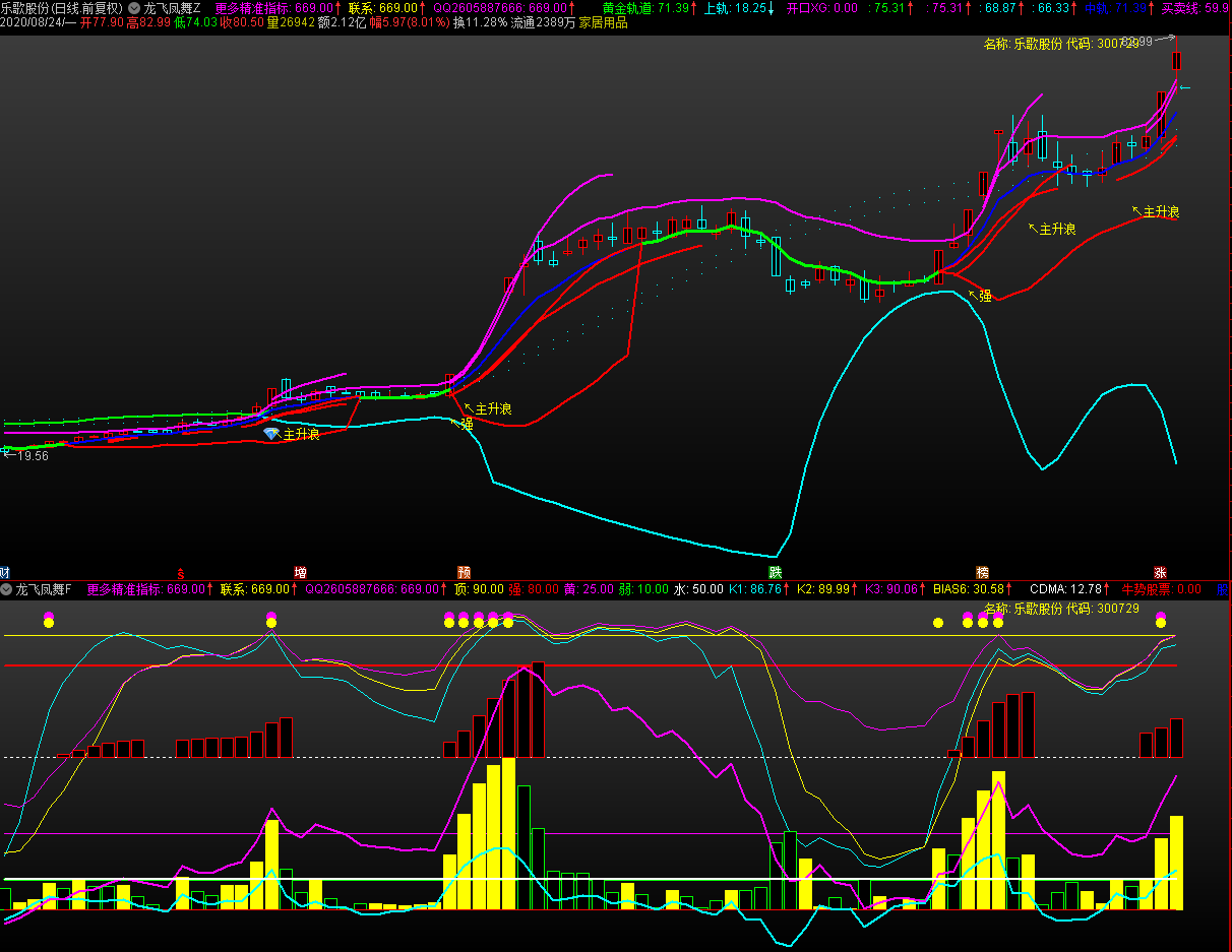 824龙飞凤舞就问你300869百分2930刺激不呵呵相册有更