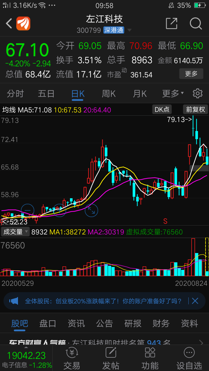 乐视股东你也好意思,现在唱多300799,看不出来趋势吗?你不是就是拖.