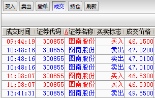 图南股份(300855)股吧_东方财富网股吧