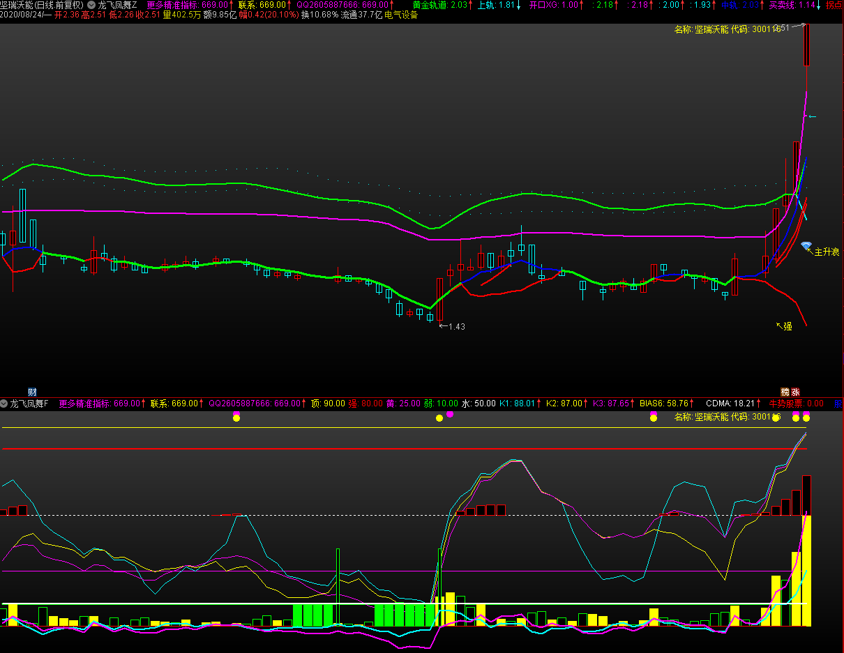 824龙飞凤舞就问你300869百分2930刺激不呵呵相册有更