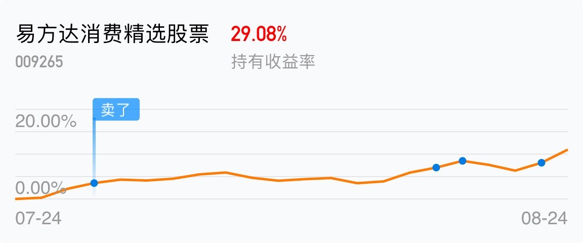我还会回来的_易方达消费精选股票(of009265)股吧_东方财富网股吧