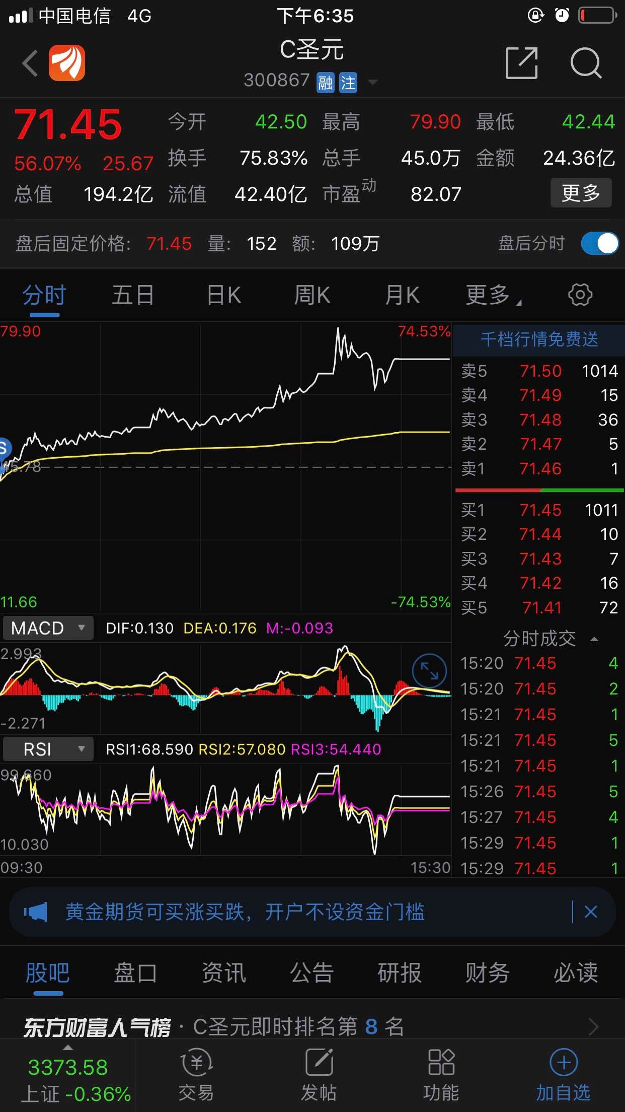 有个我一样卖在最低点的吗_圣元环保(300867)股吧_东方财富网股吧