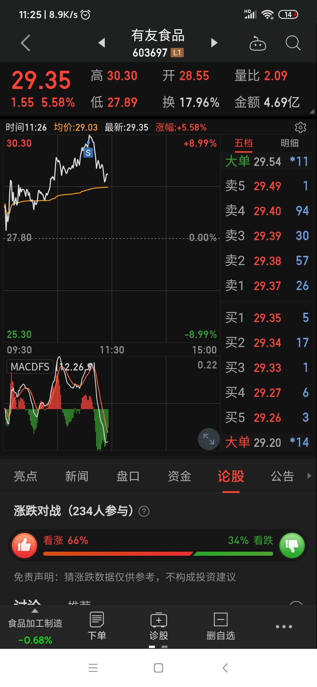 高拋!_有友食品(603697)股吧_東方財富網股吧