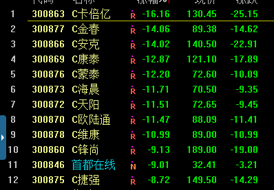 是不是应该给首都在线授予个c打头名号呀