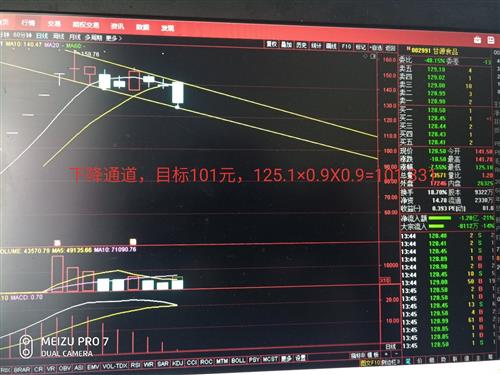 我替劳动路游资现划了条线,可别照着走噢_甘源食品(002991)股吧_东方
