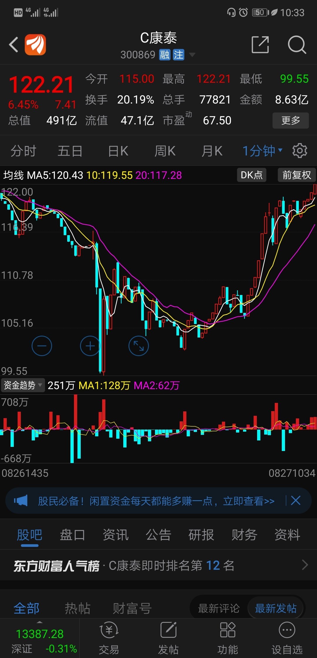 王者归来_康泰医学(300869)股吧_东方财富网股吧